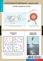 Комплект таблиц. Физика. Молекулярно-кинетическая теория. - fgospostavki.ru - Санкт-Петербург