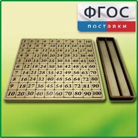 Дидактический набор "Таблица умножения" - fgospostavki.ru - Санкт-Петербург