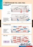 Комплект таблиц. Физика. Электродинамика. - fgospostavki.ru - Санкт-Петербург