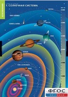 Комплект таблиц. География. Земля и Солнце. - fgospostavki.ru - Санкт-Петербург