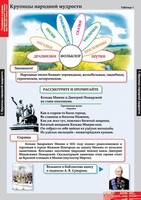 Комплект таблиц. Литературное чтение 4 класс. - fgospostavki.ru - Санкт-Петербург