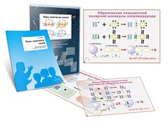 Комплект кодотранспарантов "Виды химических связей" - fgospostavki.ru - Санкт-Петербург