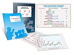 Комплект кодотранспарантов "Электронные оболочки атомов и Периодический закон" - fgospostavki.ru - Санкт-Петербург