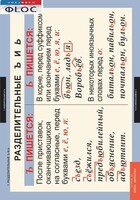 Комплект таблиц. Русский язык 5 класс - fgospostavki.ru - Санкт-Петербург