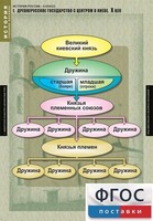 Комплект таблиц. История России 6 класс. - fgospostavki.ru - Санкт-Петербург