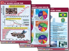 Комплект таблиц "Население и хозяйство мира" (16 таблиц, А1, ламинированные) - fgospostavki.ru - Санкт-Петербург