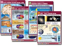 Комплект таблиц по всему курсу географии (90 таблиц, формат А1, полноцветные, ламинированные) - fgospostavki.ru - Санкт-Петербург