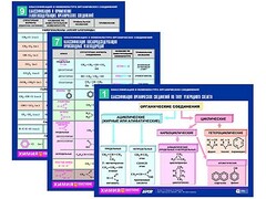 Комплект таблиц по химии раздаточные "Классификация и номенклатура органических соединений" (цветные, ламинированные, А4, 16 штук) - fgospostavki.ru - Санкт-Петербург