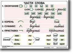 Комплект таблиц по русскому языку для начальной школы. Русский язык 2 класс - fgospostavki.ru - Санкт-Петербург