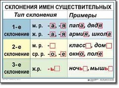 Комплект таблиц по русскому языку для начальной школы. Русский язык 4 класс - fgospostavki.ru - Санкт-Петербург