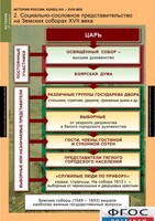Комплект таблиц. История России 7 класс. - fgospostavki.ru - Санкт-Петербург