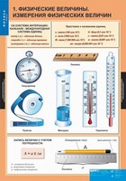 Комплект таблиц. Физика 7 класс. - fgospostavki.ru - Санкт-Петербург