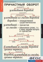 Комплект таблиц. Русский язык 7 класс - fgospostavki.ru - Санкт-Петербург