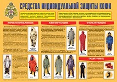 Плакат "Средства индивидуальной защиты кожи" - fgospostavki.ru - Санкт-Петербург