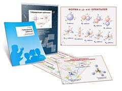 Комплект кодотранспарантов "Гибридизация орбиталей" - fgospostavki.ru - Санкт-Петербург