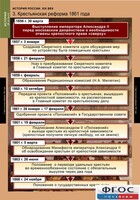 Комплект таблиц. История России 8 класс. - fgospostavki.ru - Санкт-Петербург