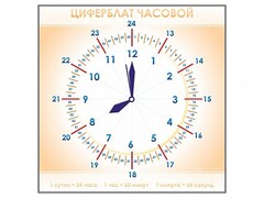 Панно демонстрационное маркерное "Циферблат часовой" - fgospostavki.ru - Санкт-Петербург