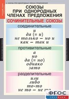 Комплект таблиц. Русский язык 8 класс - fgospostavki.ru - Санкт-Петербург