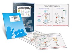 Комплект кодотранспарантов "Азот и его соединения. Промышленный синтез аммиака" - fgospostavki.ru - Санкт-Петербург