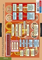 Комплект таблиц. История России 9 класс. - fgospostavki.ru - Санкт-Петербург