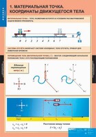 Комплект таблиц. Физика 9 класс. - fgospostavki.ru - Санкт-Петербург