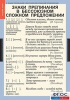Комплект таблиц. Русский язык 9 класс - fgospostavki.ru - Санкт-Петербург