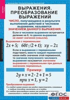 Комплект таблиц. Алгебра 7 класс - fgospostavki.ru - Санкт-Петербург