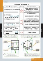Комплект таблиц. Черчение. - fgospostavki.ru - Санкт-Петербург