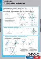 Комплект таблиц. Математика. Графики функции. - fgospostavki.ru - Санкт-Петербург