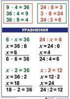 Комплект таблиц по математике для начальной школы. Математика 3 класс - fgospostavki.ru - Санкт-Петербург