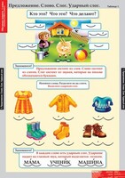 Комплект таблиц. Русский язык. Обучение грамоте 1 класс. - fgospostavki.ru - Санкт-Петербург
