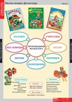 Комплект таблиц. Литературное чтение 1 класс. - fgospostavki.ru - Санкт-Петербург