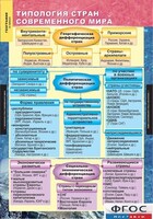 Комплект карт. География. Экономическая и социальная география мира. 10 класс. - fgospostavki.ru - Санкт-Петербург