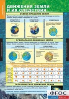 Комплект таблиц. География. Начальный курс 6 класс. - fgospostavki.ru - Санкт-Петербург