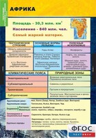 Комплект таблиц. География. Материки и океаны 7 класс. - fgospostavki.ru - Санкт-Петербург