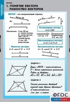 Комплект таблиц. Математика. Векторы. - fgospostavki.ru - Санкт-Петербург