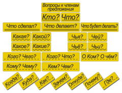 Набор магнитных карточек "Вопросы к членам предложения" (фон жёлтый) - fgospostavki.ru - Санкт-Петербург