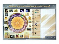 Интерактивный маркерный стенд "Шкала электромагнитных излучений" - fgospostavki.ru - Санкт-Петербург