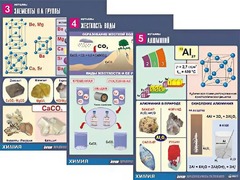 Комплект таблиц "Металлы" (10 таблиц, формат А1, ламинированные) - fgospostavki.ru - Санкт-Петербург