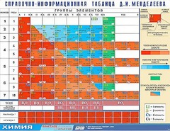 Справочно-информационная таблица Д. И. Менделеева (160х120) - fgospostavki.ru - Санкт-Петербург