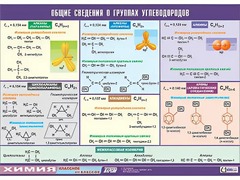 Таблица демонстрационная "Общие сведения о группах углеводородов" (винил 70х100) - fgospostavki.ru - Санкт-Петербург