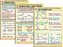 Комплект таблиц "Алгебра и начала анализа. Производная и первообразная" (12 таблиц, формат А1, ламинированные) - fgospostavki.ru - Санкт-Петербург