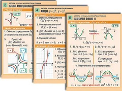 Комплект таблиц по алгебре "Алгебра. Уравнения" (12 таблиц, формат А1, ламинированные) - fgospostavki.ru - Санкт-Петербург