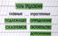 Набор магнитных карточек "Члены предложения" (фон зелёный) - fgospostavki.ru - Санкт-Петербург