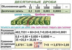 Комплект таблиц. Математика 5 класс - fgospostavki.ru - Санкт-Петербург