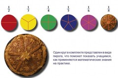 Учебно-игровой комплекс на магнитах "Доли круга" - fgospostavki.ru - Санкт-Петербург