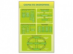 Стенды "Схемы по экономике" - fgospostavki.ru - Санкт-Петербург