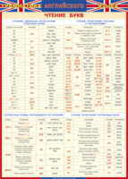 Таблица "Грамматика английского языка. Чтение букв" (100х140 сантиметров, винил) - fgospostavki.ru - Санкт-Петербург