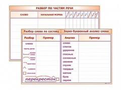Фрагмент (демонстрационный) маркерный (двухсторонний) "Разбор по частям речи, разбор слова по составу и звуко-буквенный анализ слова" - fgospostavki.ru - Санкт-Петербург