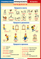 Таблица "Грамматика французского языка. Предлоги" (100х140 сантиметров, винил) - fgospostavki.ru - Санкт-Петербург